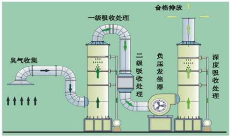 任道環(huán)保 活性炭吸附塔.jpg